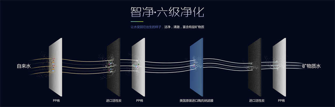 凈水器代理 凈水器代理
